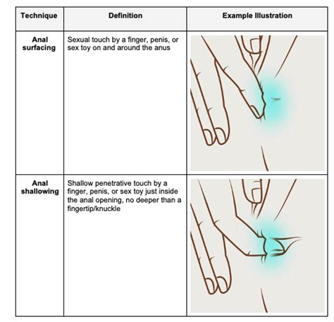 Im a guy and I think anal sex is gross